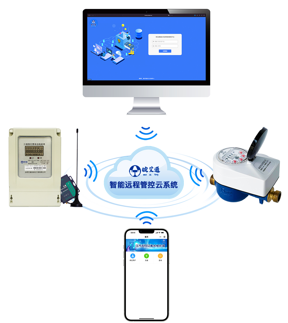 4G物聯(lián)網(wǎng)水電充值
