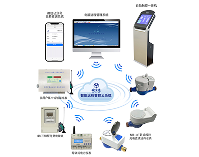 NB-IoT閥控水電表